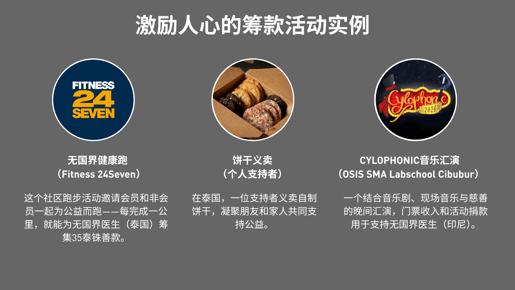 SC Top Campaigns