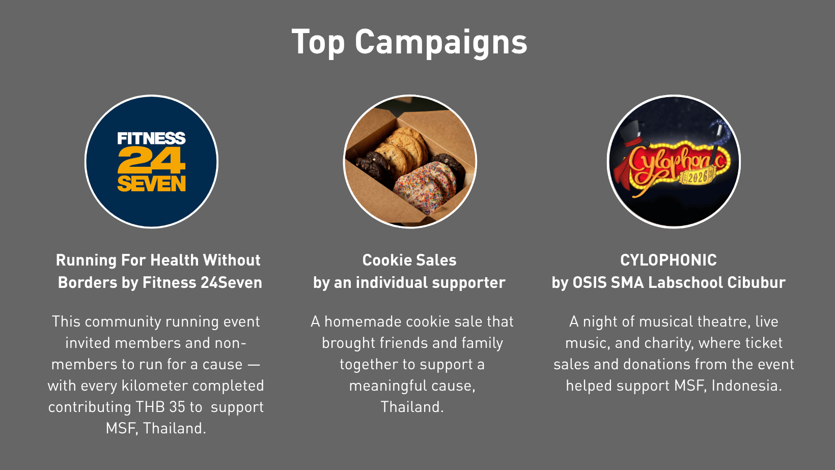 Top campaigns3