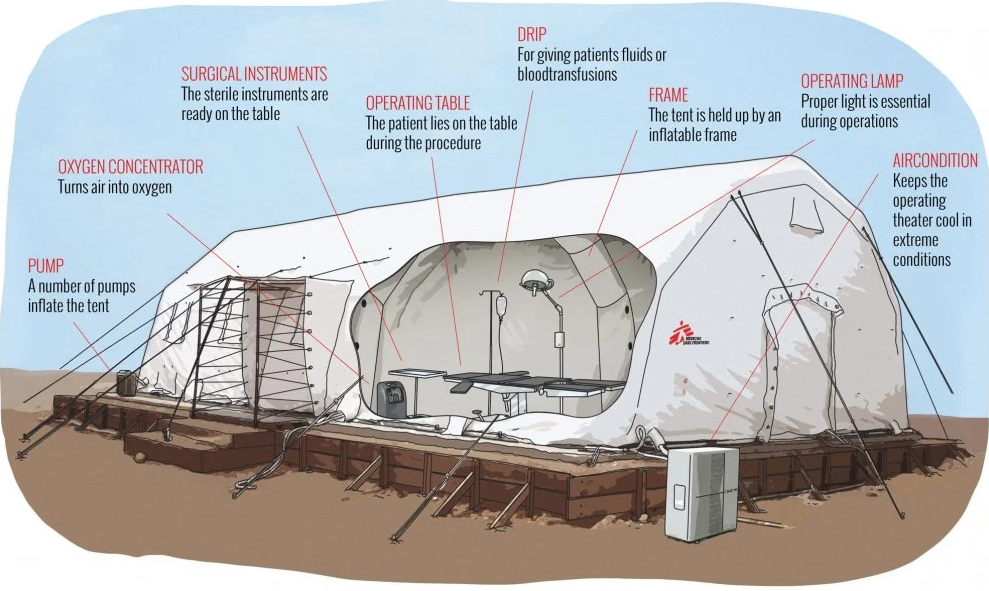 inflatable field hospital 