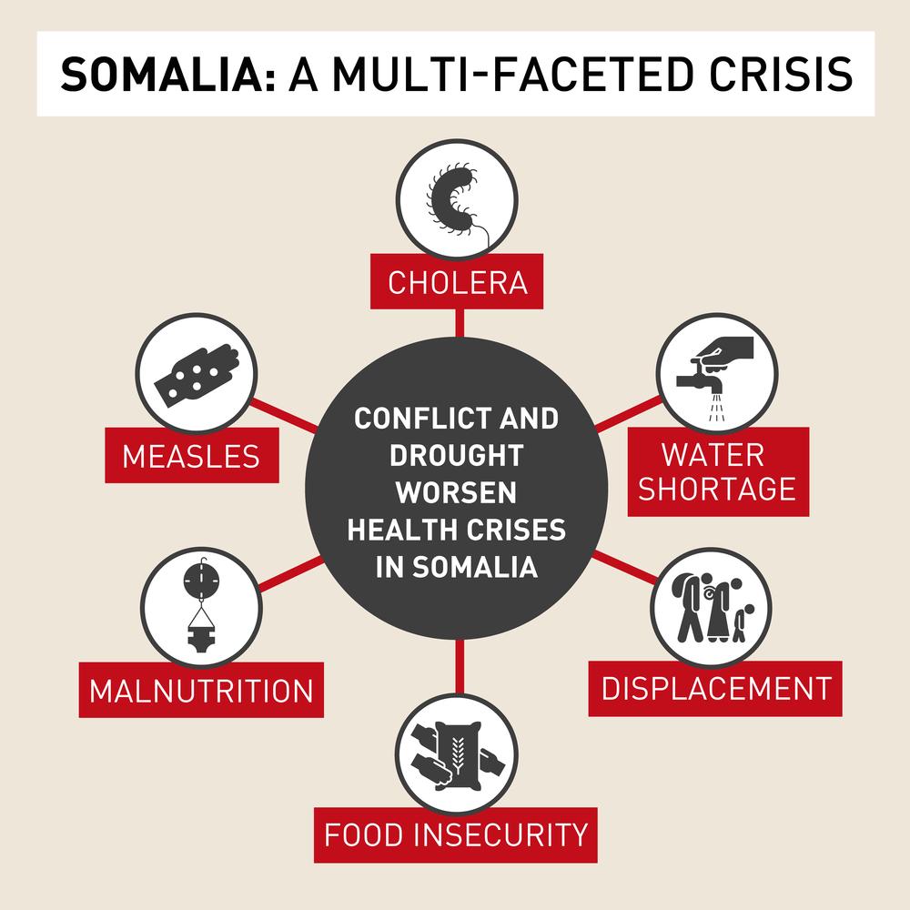 Conflict and drought worsen health crises in Somalia: cholera, water shortage, displacement, food insecurity, malnutrition, measles. © Lucille Favre/MSF