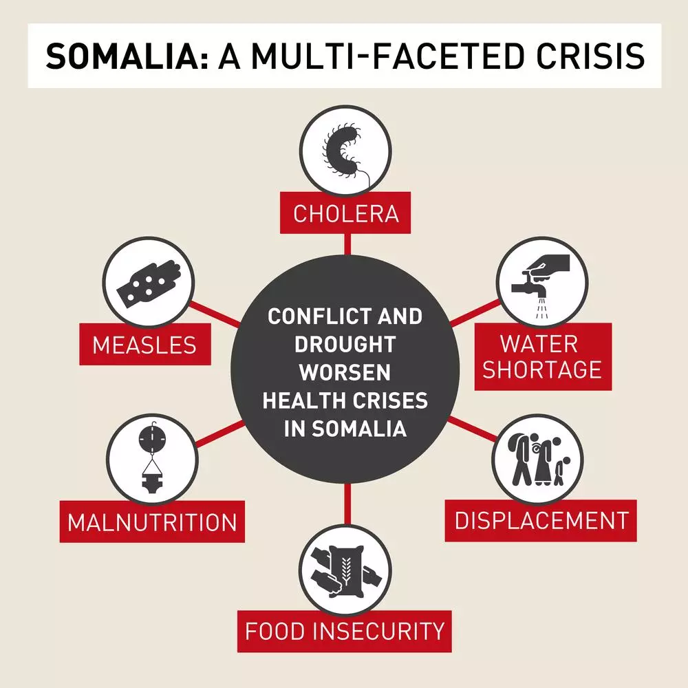 Conflict and drought worsen health crises in Somalia: cholera, water shortage, displacement, food insecurity, malnutrition, measles. © Lucille Favre/MSF