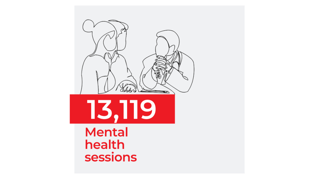 13,119 mental health sessions