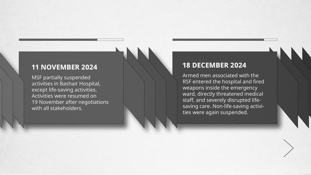 Timeline of MSF activities in Bashair Teaching Hospital, Khartoum, Sudan.