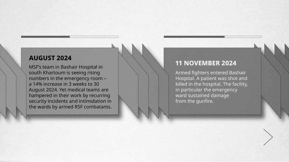 Timeline of MSF activities in Bashair Teaching Hospital, Khartoum, Sudan.