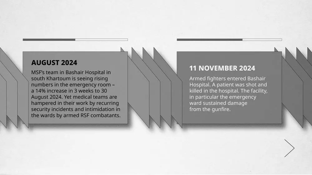 Timeline of MSF activities in Bashair Teaching Hospital, Khartoum, Sudan.
