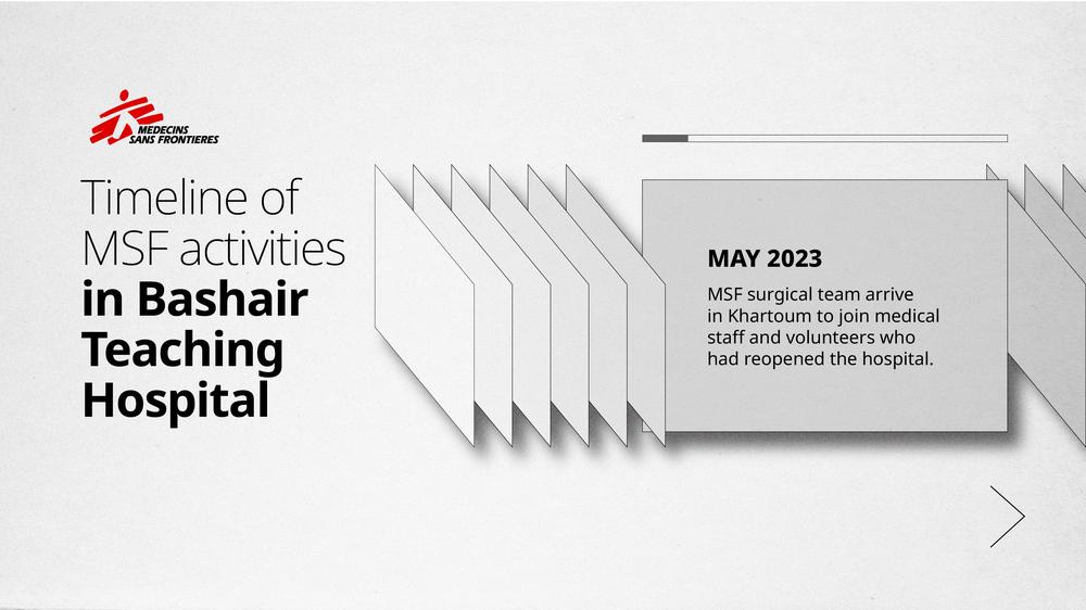 Timeline of MSF activities in Bashair Teaching Hospital, Khartoum, Sudan.