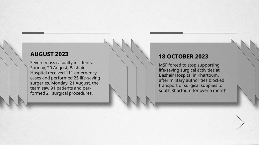 Timeline of MSF activities in Bashair Teaching Hospital, Khartoum, Sudan.