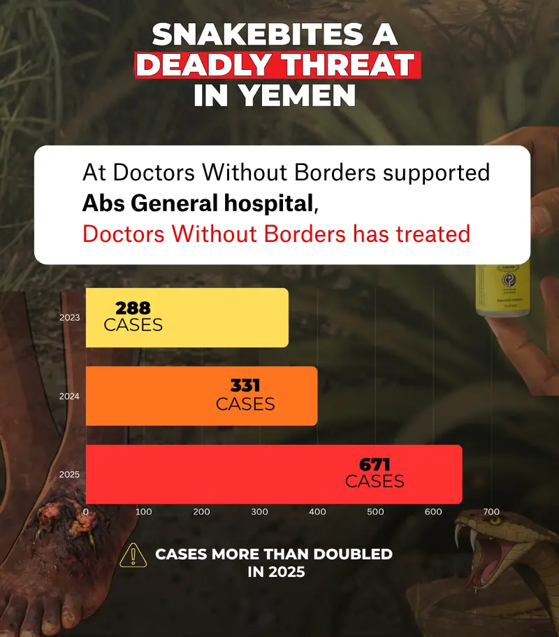 Doctors Without Borders provides free medical care for snakebite cases.